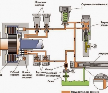 CÁC KHÁI NIỆM HỆ THỐNG TRUYỀN ĐỘNG THỦY LỰC NÓI CHUNG