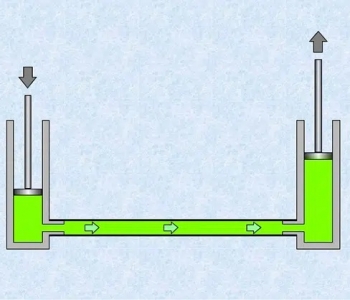 KHÁI NIỆM THỦY LỰC VÀ SỰ PHÁT TRIỄN